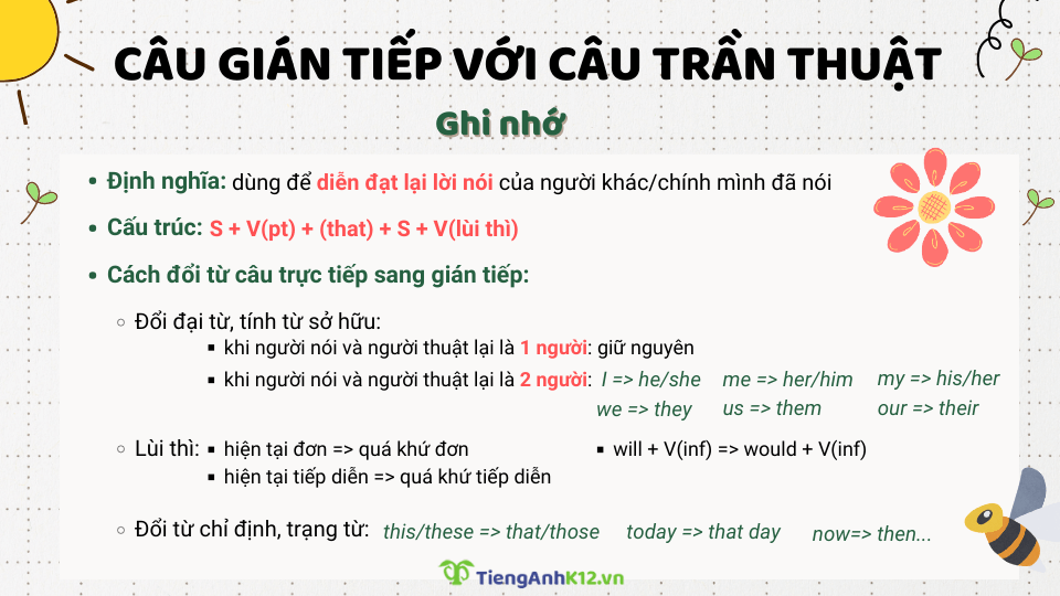 Câu gián tiếp